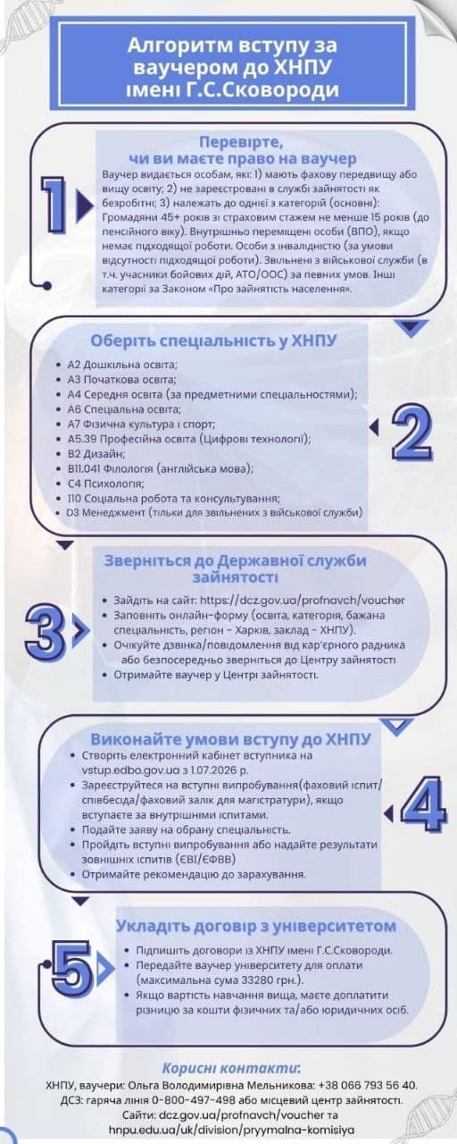 Вступ за ваучером Вступ за ваучером